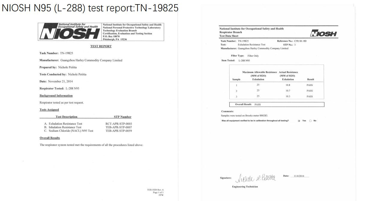 NIOSH Test Result N95 Mask Harley