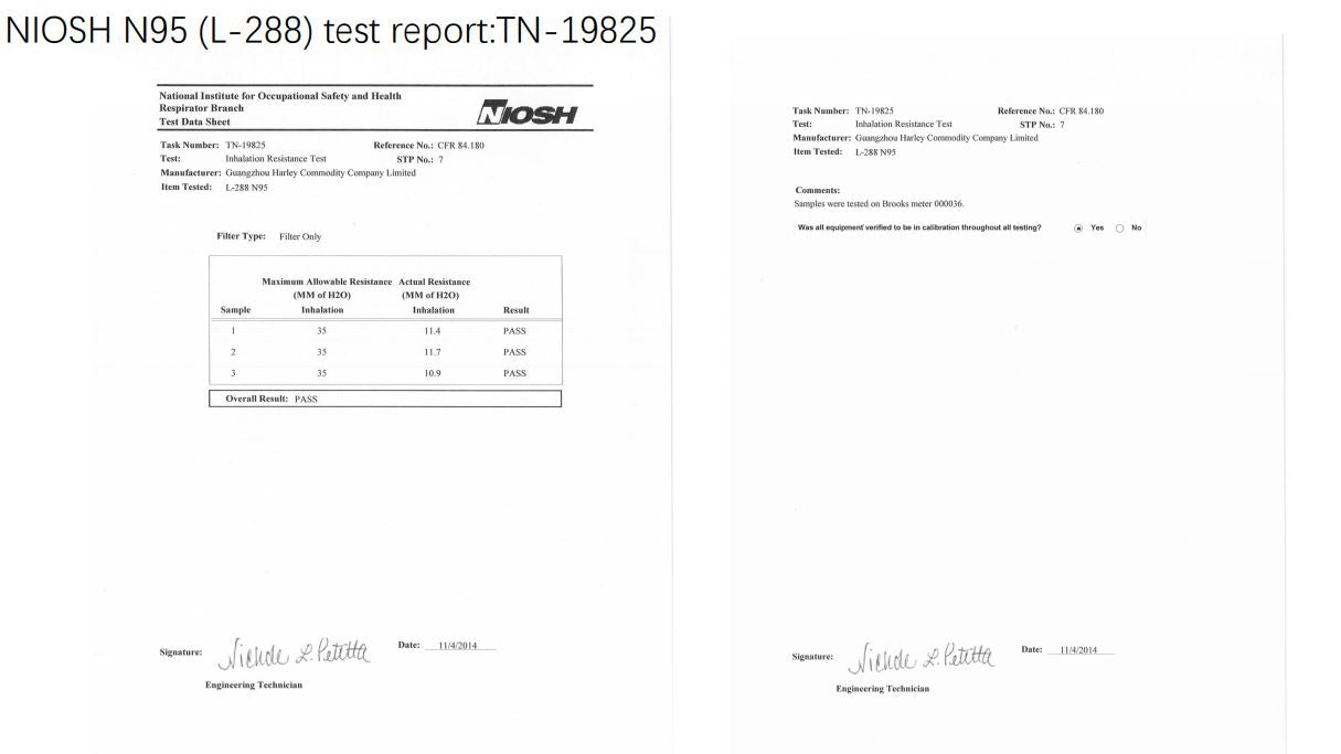 N95 NIOSH Masks (20 Pack) Harley Hard Shell L-288 (20 Pack)