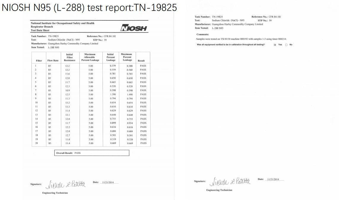 N95 NIOSH Masks (20 Pack) Harley Hard Shell L-288 (20 Pack)