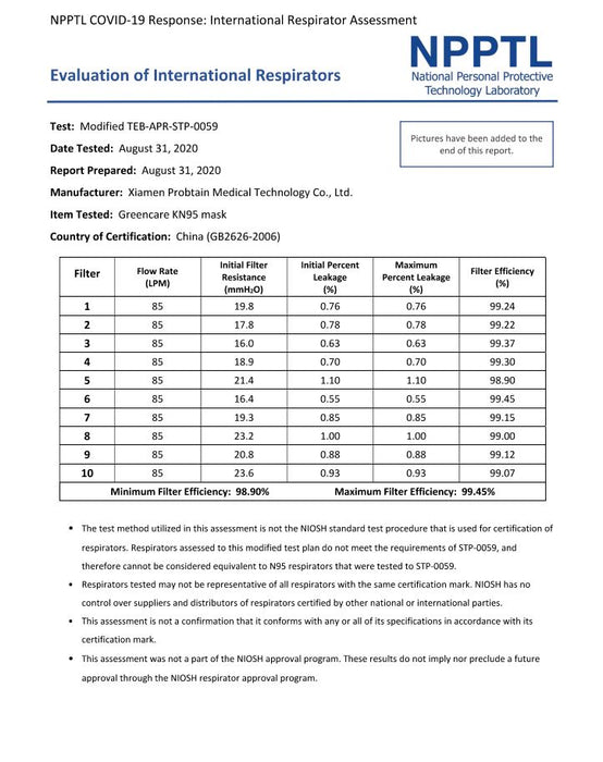 KN95 Black Face Mask FDA/CDC APPENDIX A APPROVED (20 Pack)
