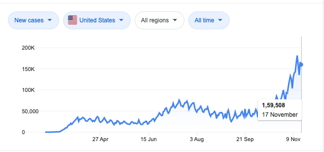 Recent Update on Covid 19 by WHO